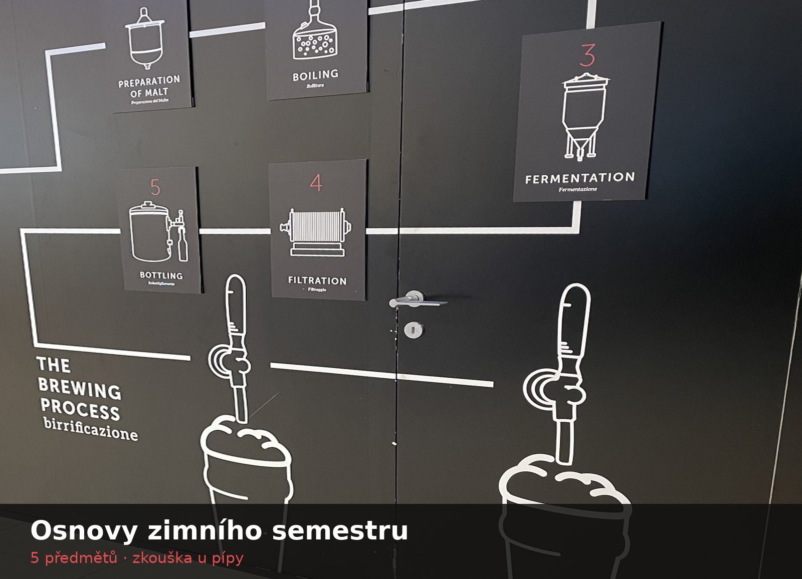 Infografika pivovarského procesu na dveřích varny